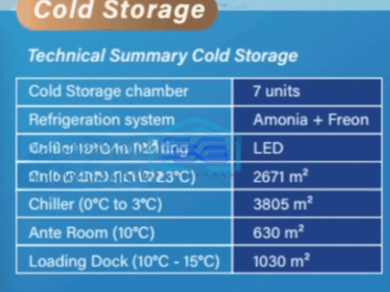 Disewa Modern Warehouse Cold Storage Di Jakarta Utara Luas Tanah 20853 m²