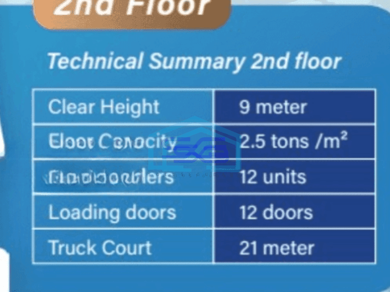 Disewa Modern Warehouse Di Kelapa Gading Dry Strorage 2nd Floor Luas Tanah 20853 m²