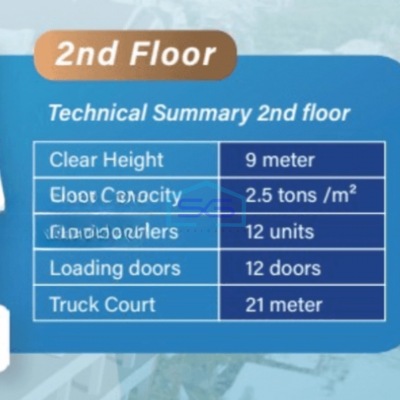 Disewa Modern Warehouse Di Kelapa Gading Dry Strorage 2nd Floor Luas Tanah 20853 m²