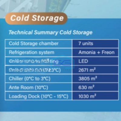 Disewa Modern Warehouse Cold Storage Di Jakarta Utara Luas Tanah 20853 m²