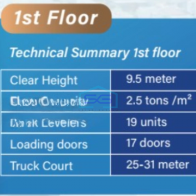 Disewa Modern Warehouse Cold Storage Di Jakarta Utara Luas Tanah 20853 m²