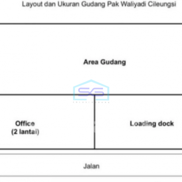 Dijual Gedung & Office Kawasan Segitiga Emas Cileungsi Bogor LT 874m2-2